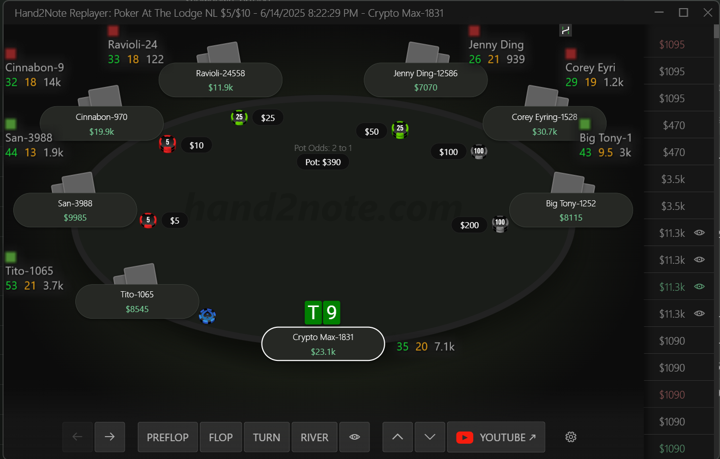A typical $5–$10 live cash game table has 2 to 4 weak players.