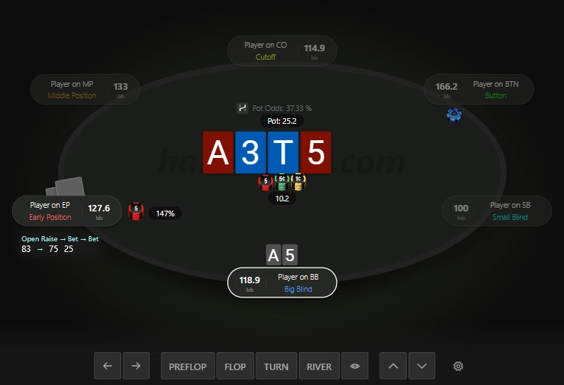 Postflop bet size shown as a percentage of the pot.