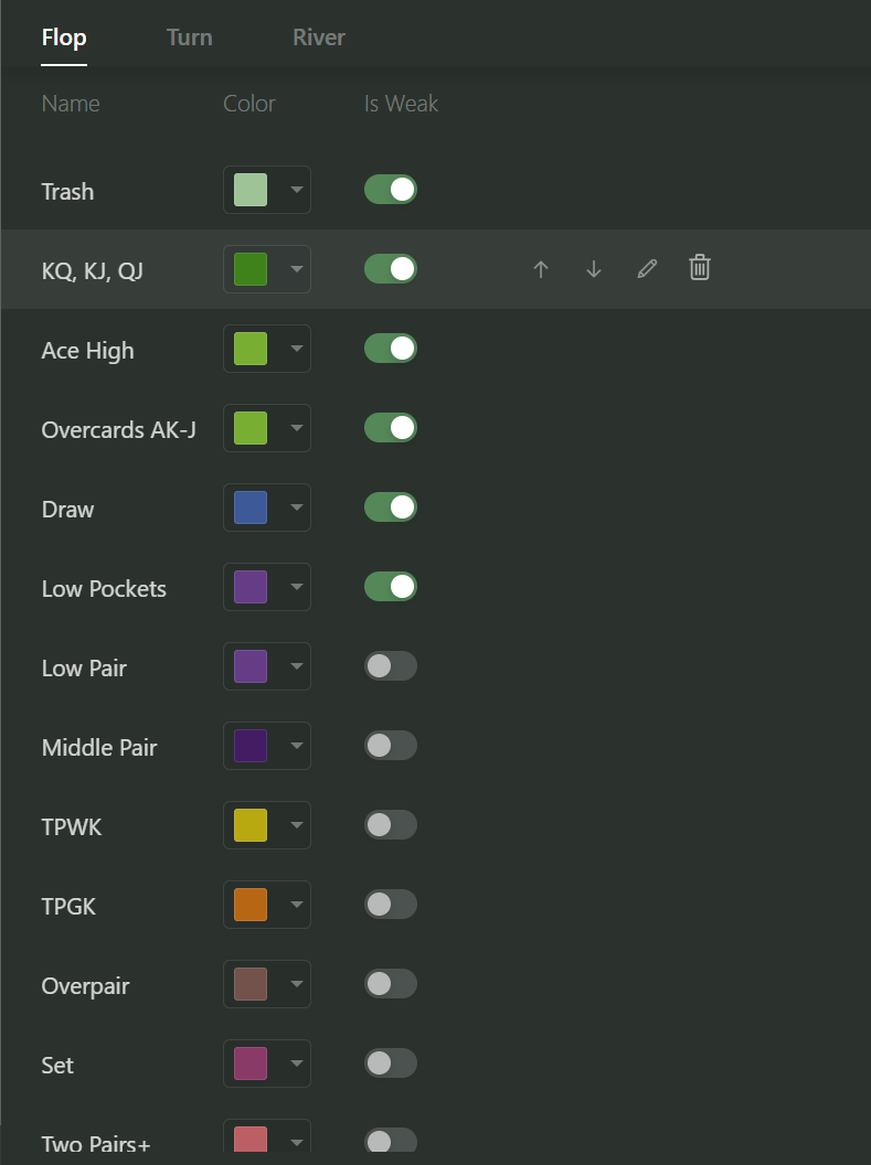 Hand2Note hand value categories with missing gutshots