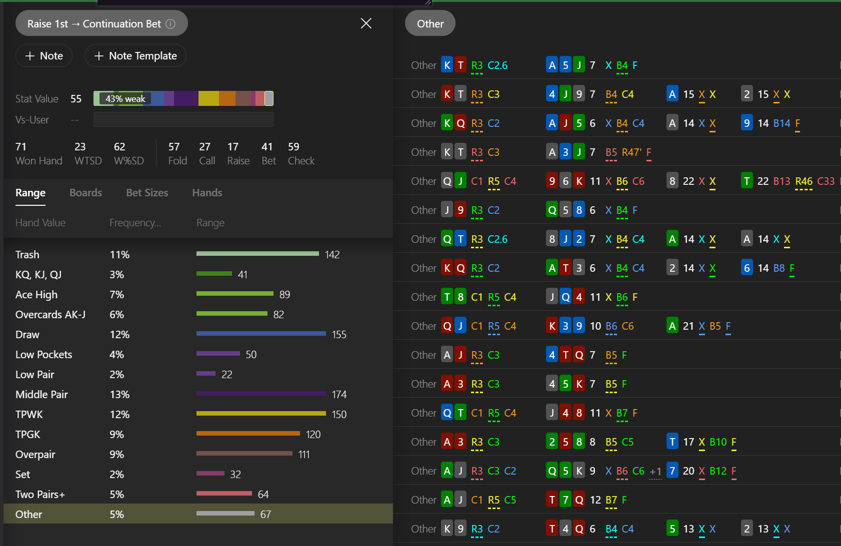 All gutshot hands go into the Other category. So you can easily fix the issue.