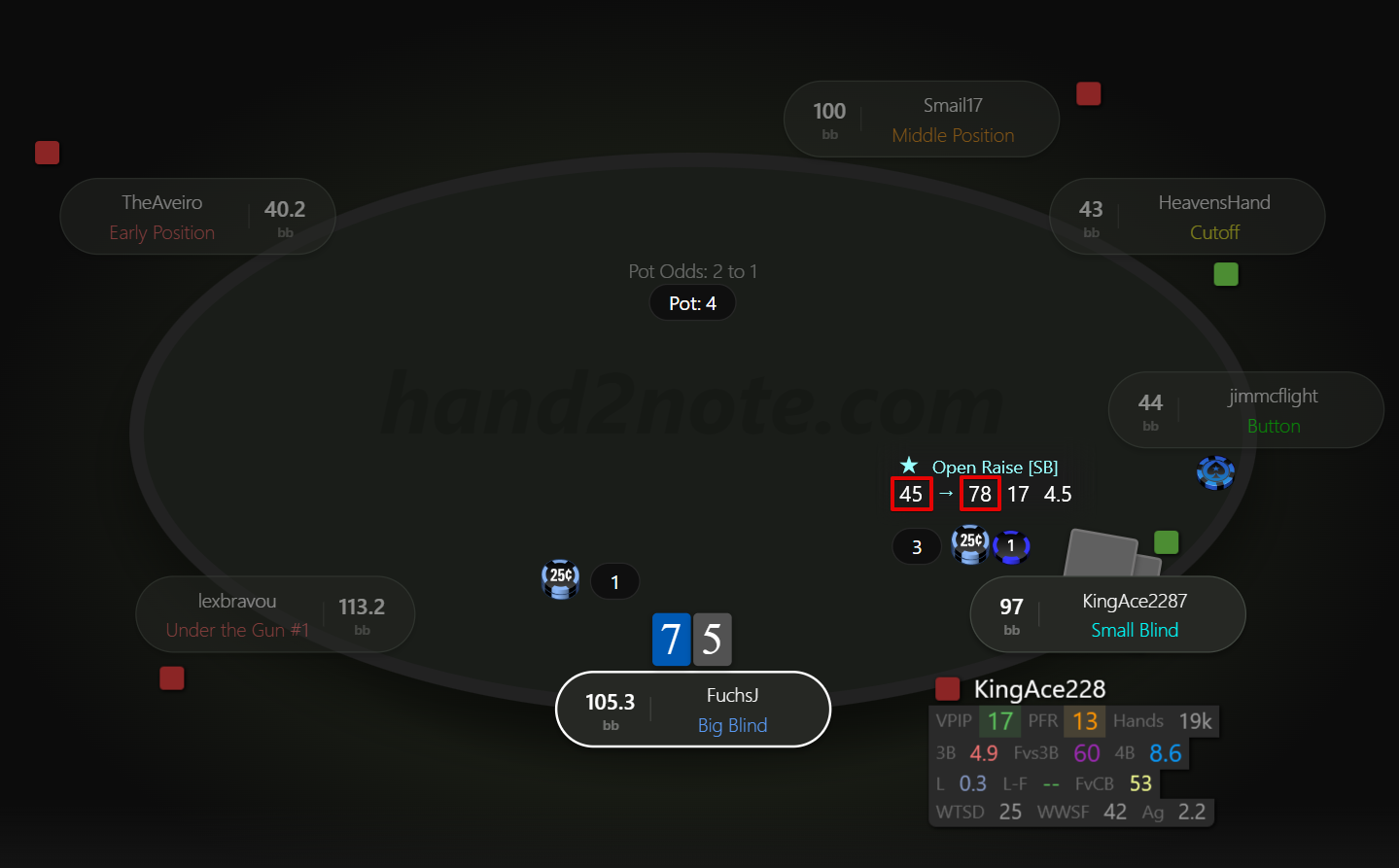 Fold 2 3bet
