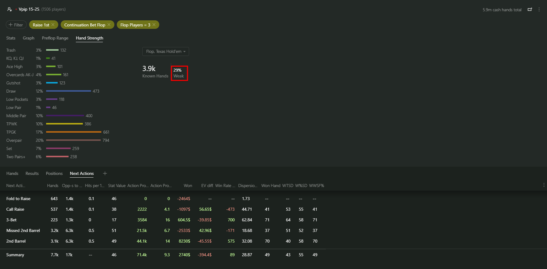 Continuation Bet Vs Multiple Opponents