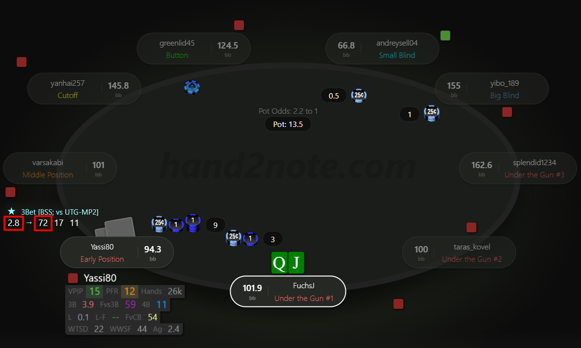 Fold 2 4-bet