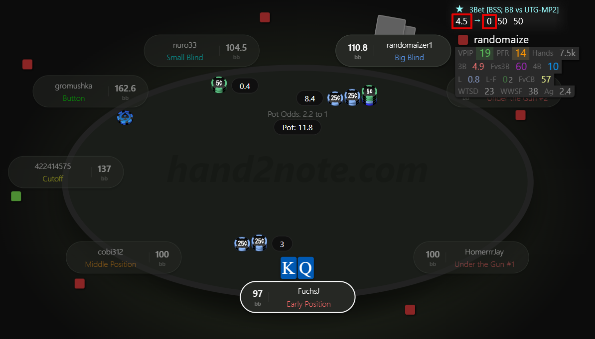 Fold 2 4-bet - Fold 2 C-bet_1