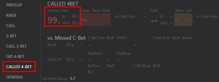 Fold 2 4-bet - Fold 2 C-bet_2
