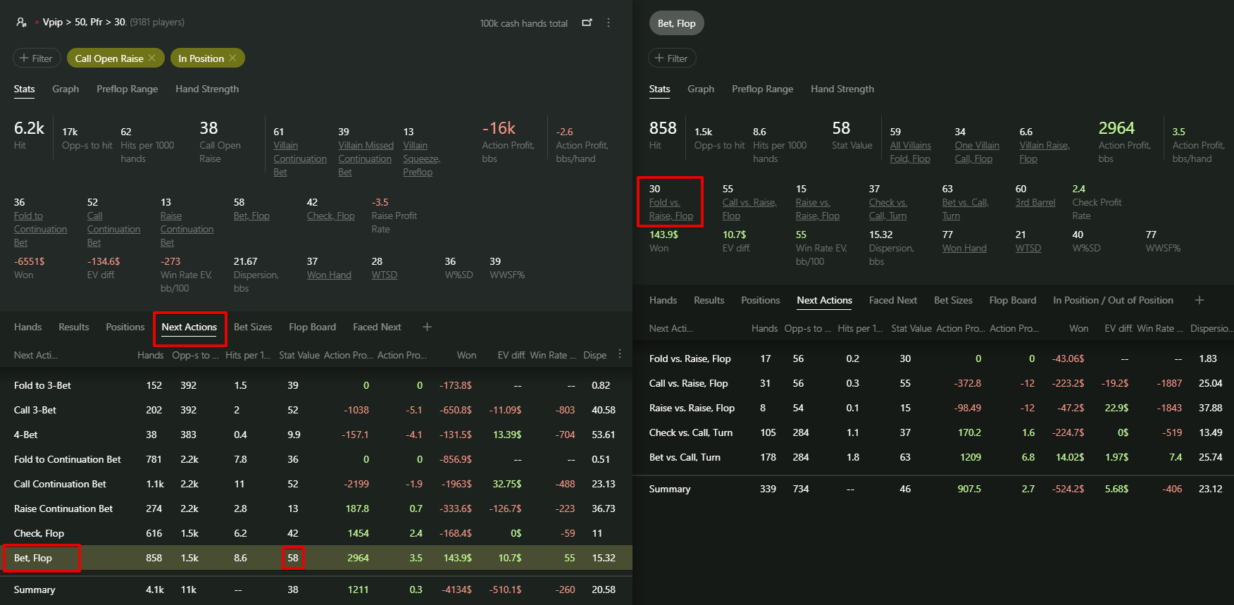 Flop Bet Vs Missed Cbet And Fold To Check Raise