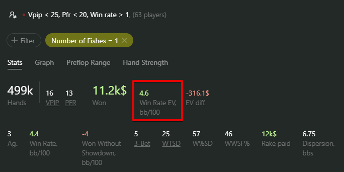 vs 1 Fish