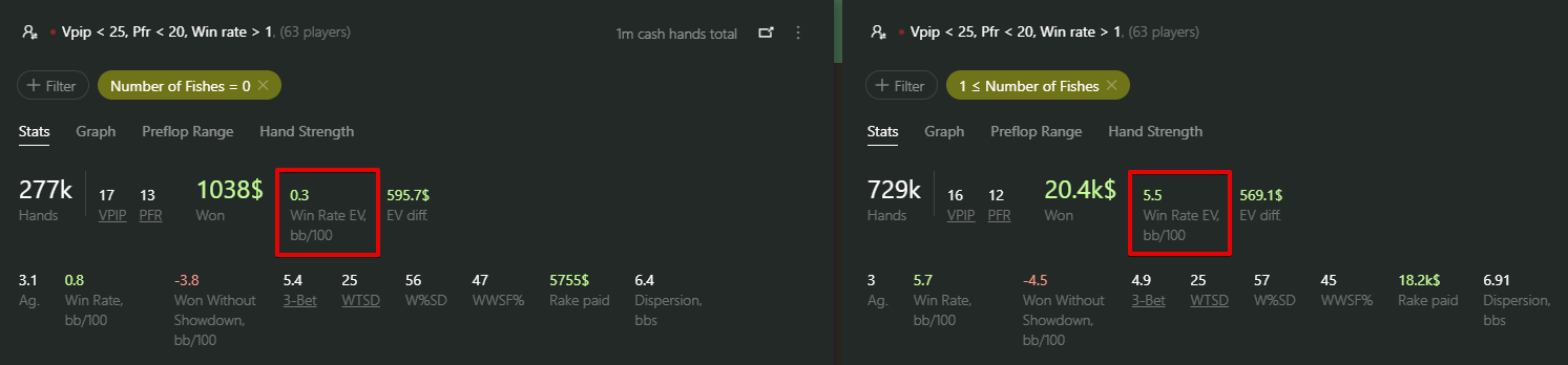 vs Reg vs Fish side by side