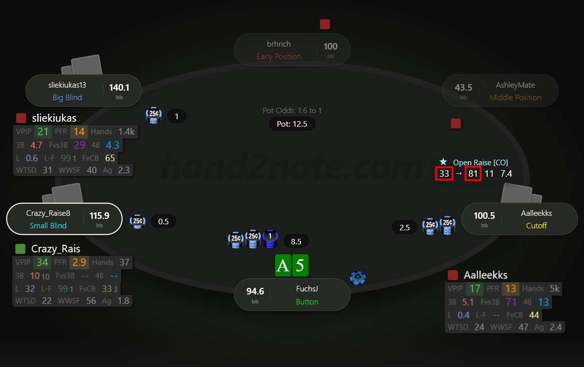 Polar 3-bet Example