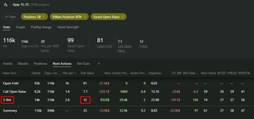 SB vs BTN 3-bet