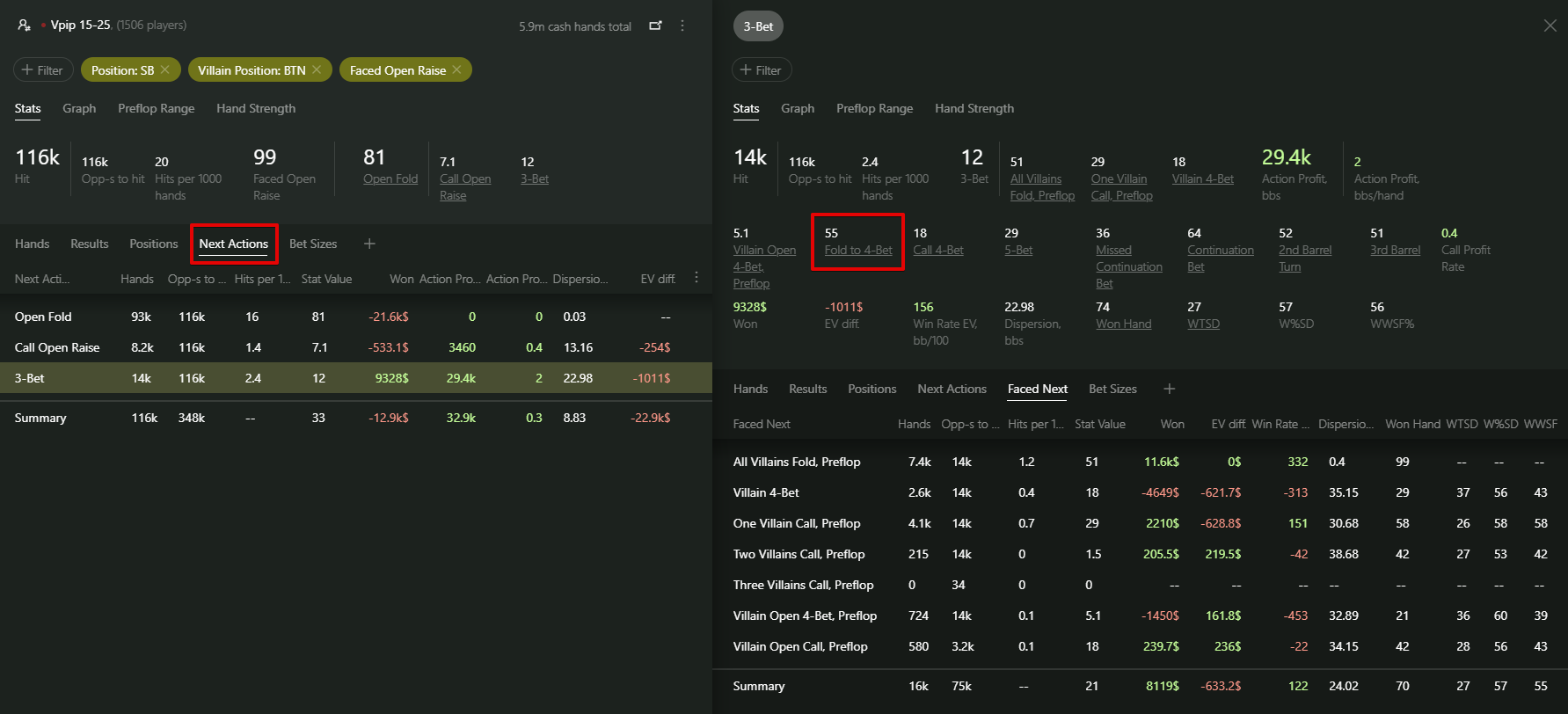 SB vs BTN - Next Actions - Fold 2 4-bet