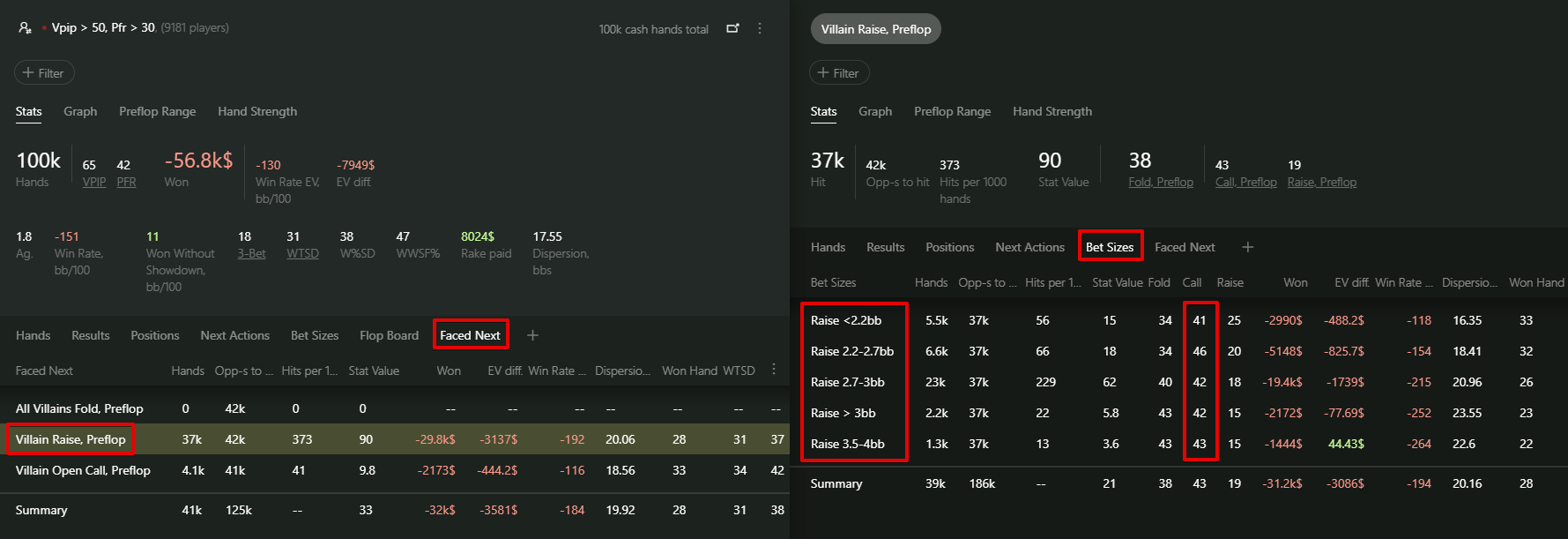 Call Preflop Vs Different Sizes