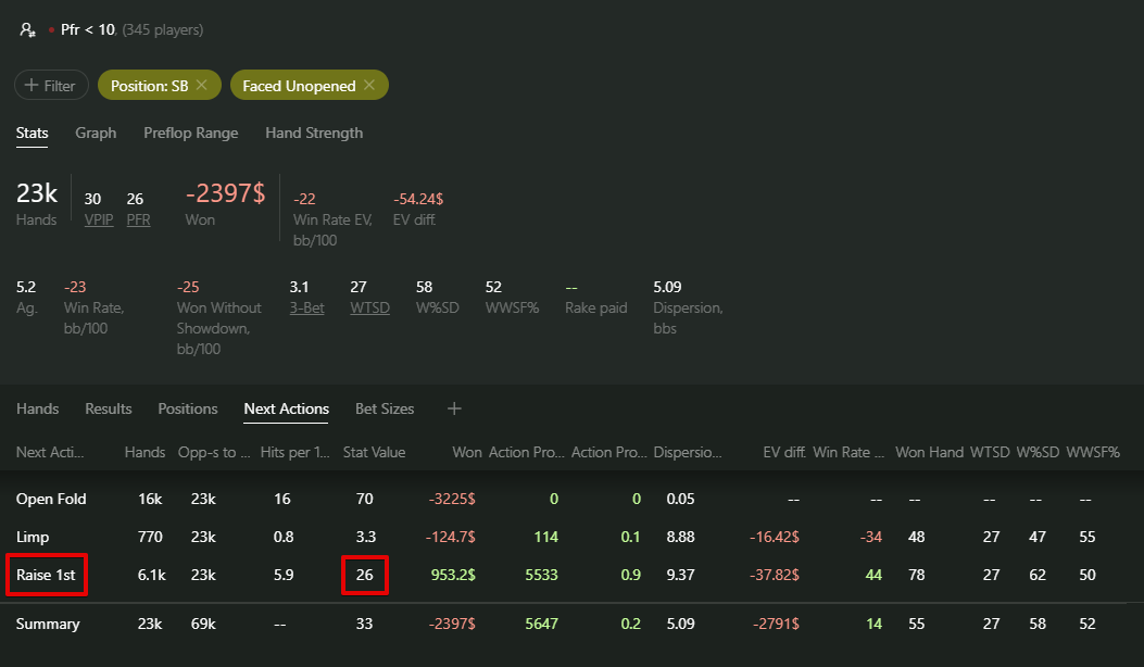 PFR Less Than 10 SB Steal