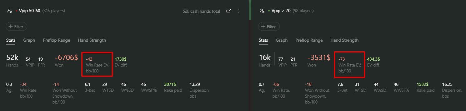 Vpip 50 vs Vpip 70 Side By Side