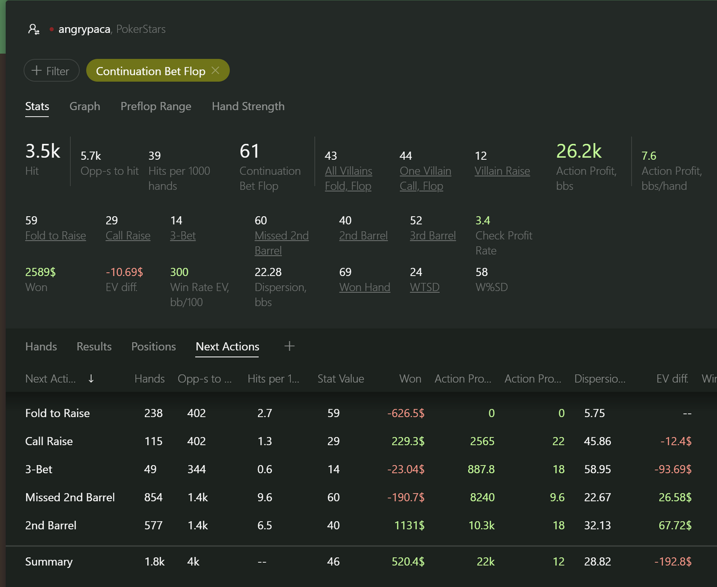 Relevant stats in reports