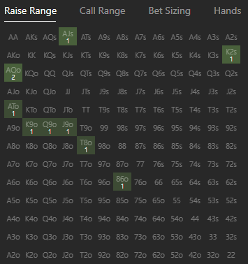 Linear 3bet - Opps Open Raise Matrix