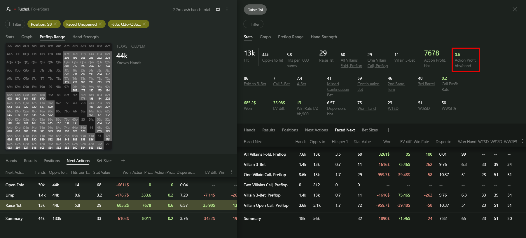 SB Steal Action Profit