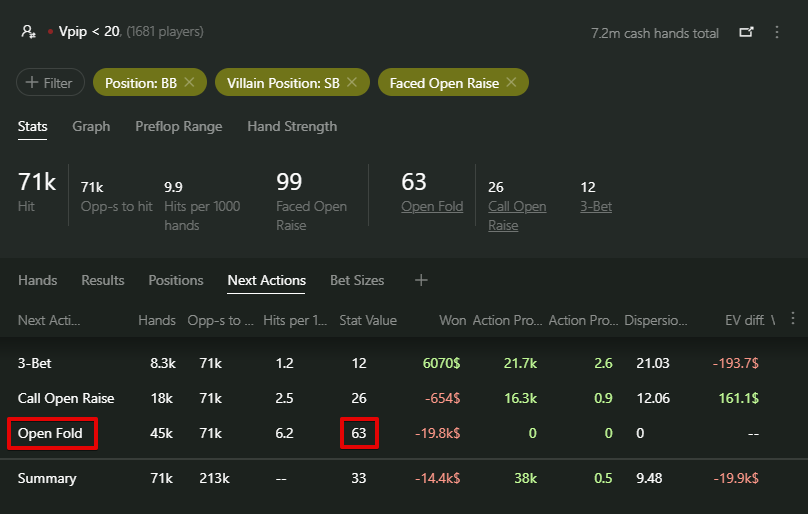 Vpip Less Than 20 Open fold