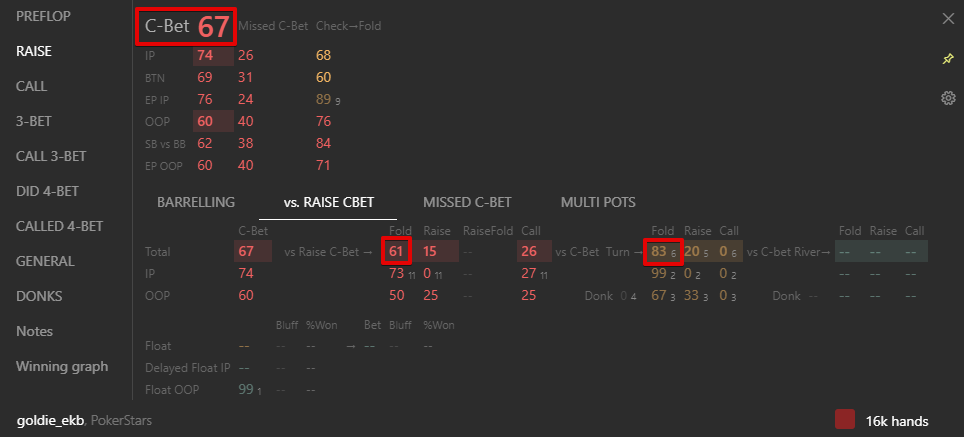 Flop Continuation Bet