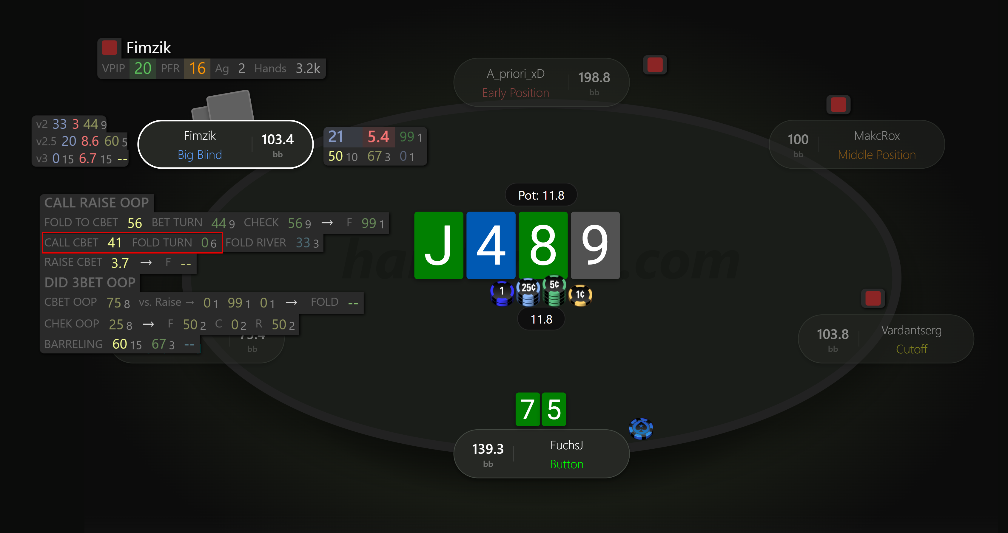 4