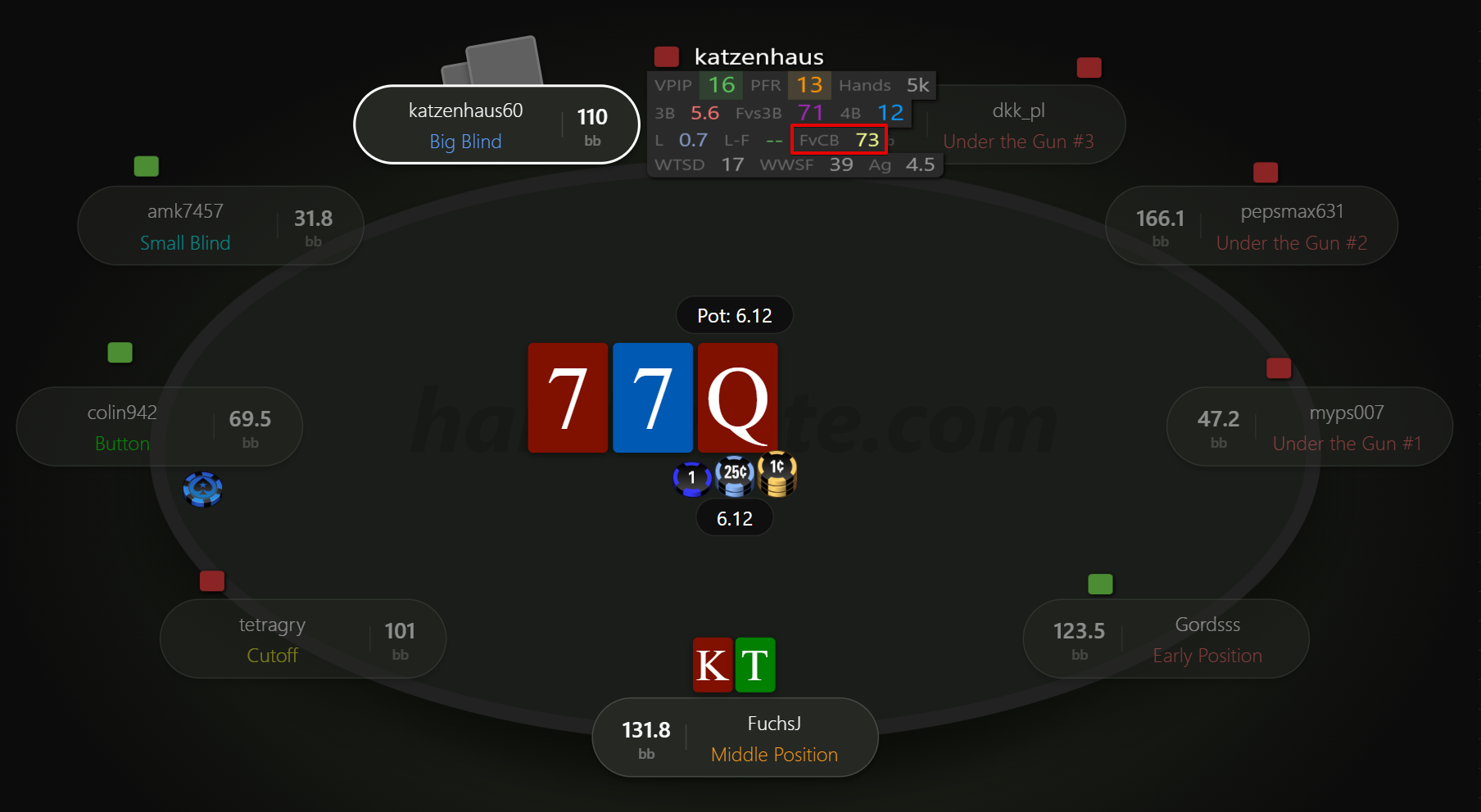 Fold To Cbet