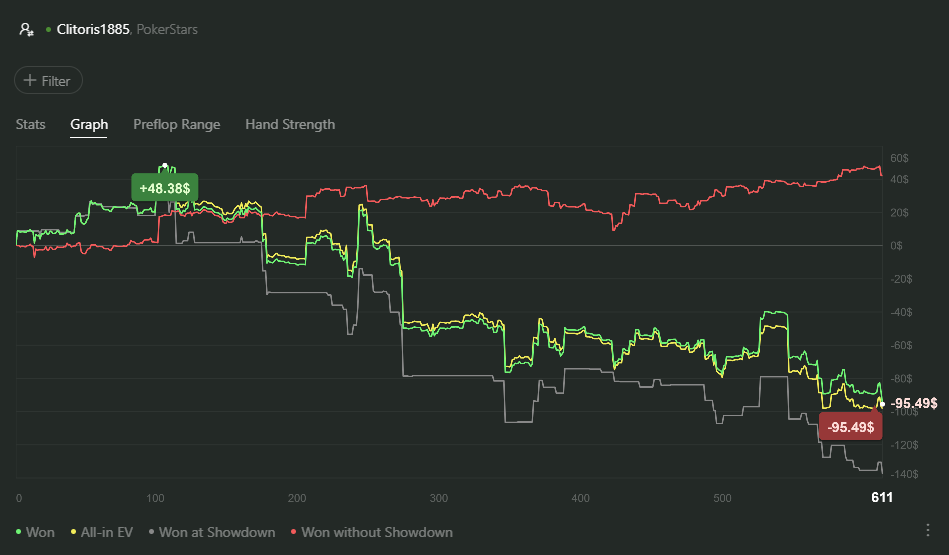 Aggro Fish Graph